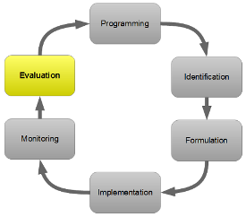 PCM cycle - Evaluation