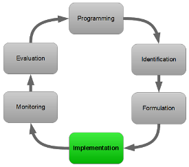 PCM cycle - Implementation