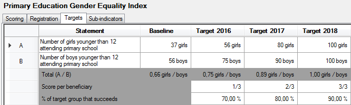 Targets and scores at beneficiary level of a ratio-type indicator