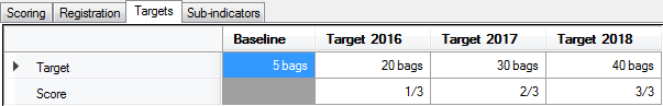 Value type indicator with targets and their scores
