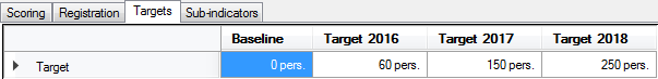Value indicator with multiple targets